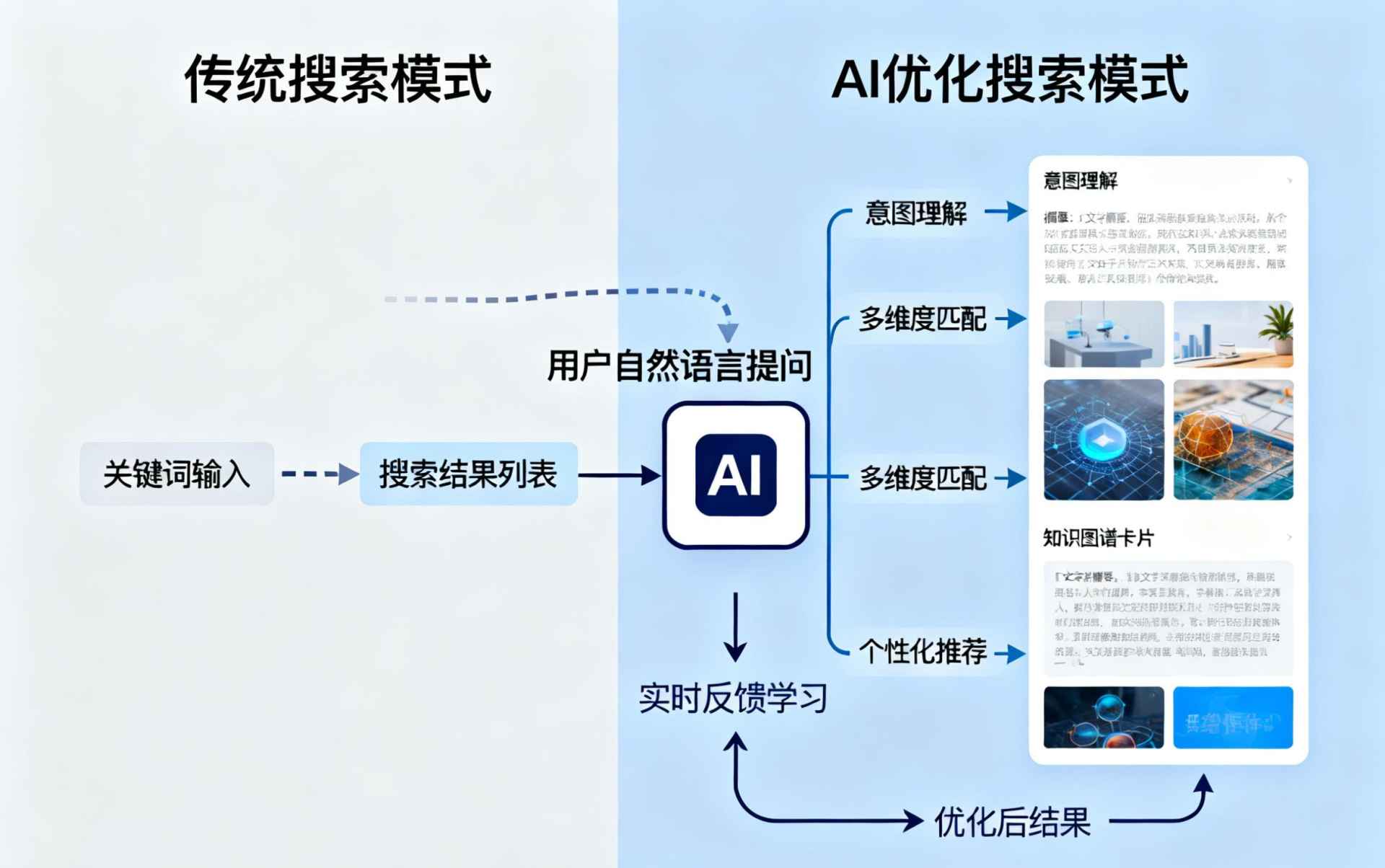 相关新闻